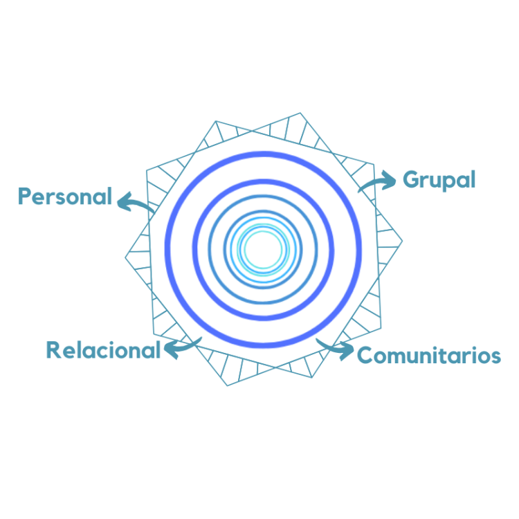 qué es trabajo de procesos